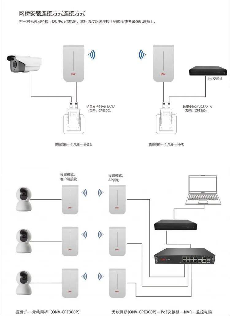 品牌資訊 | 弱電工程信號(hào)差？你的無線網(wǎng)橋選對了嗎？
