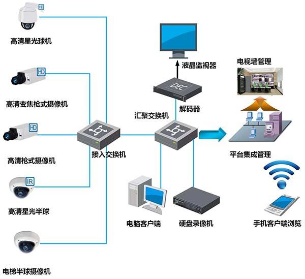 廠區監控系統安裝 構筑安全防線，賦能高效管理