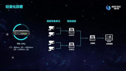 當機器視覺走進工業智能 博觀智能探索新基建之下的全景AI實踐之路