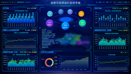政府大數(shù)據(jù) 可視化大屏驅(qū)動智慧治理新范式
