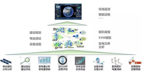 智能用電新時(shí)代 手機(jī)操控，高效賣電，大數(shù)據(jù)賦能